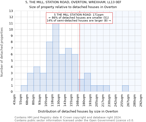 5, THE MILL, STATION ROAD, OVERTON, WREXHAM, LL13 0EF: Size of property relative to detached houses in Overton