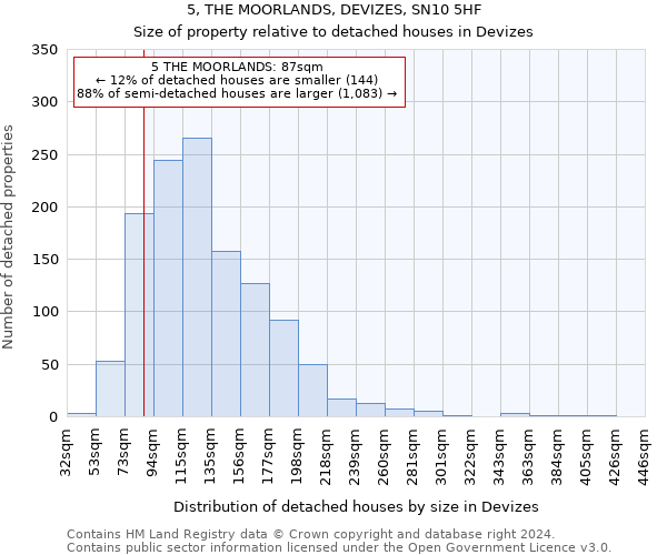5, THE MOORLANDS, DEVIZES, SN10 5HF: Size of property relative to detached houses in Devizes