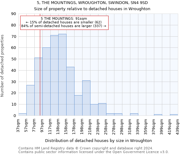 5, THE MOUNTINGS, WROUGHTON, SWINDON, SN4 9SD: Size of property relative to detached houses in Wroughton