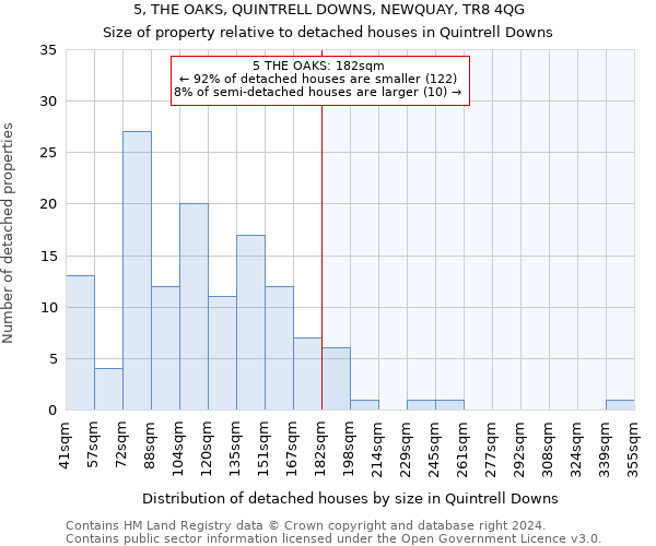 5, THE OAKS, QUINTRELL DOWNS, NEWQUAY, TR8 4QG: Size of property relative to detached houses in Quintrell Downs