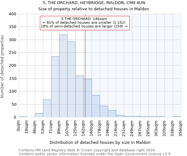 5, THE ORCHARD, HEYBRIDGE, MALDON, CM9 4UN: Size of property relative to detached houses in Maldon