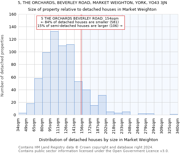 5, THE ORCHARDS, BEVERLEY ROAD, MARKET WEIGHTON, YORK, YO43 3JN: Size of property relative to detached houses in Market Weighton