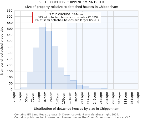 5, THE ORCHIDS, CHIPPENHAM, SN15 1FD: Size of property relative to detached houses in Chippenham