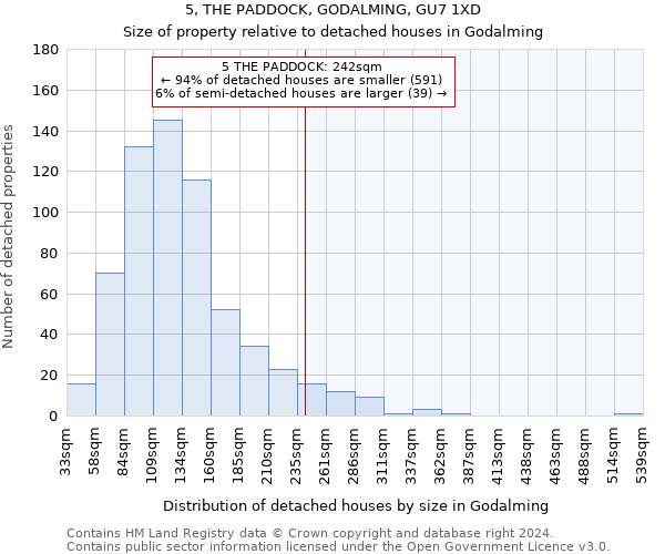 5, THE PADDOCK, GODALMING, GU7 1XD: Size of property relative to detached houses in Godalming