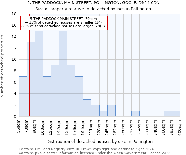 5, THE PADDOCK, MAIN STREET, POLLINGTON, GOOLE, DN14 0DN: Size of property relative to detached houses in Pollington