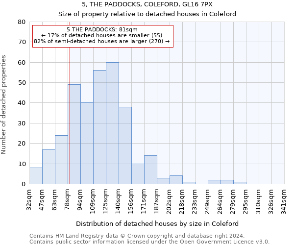 5, THE PADDOCKS, COLEFORD, GL16 7PX: Size of property relative to detached houses in Coleford
