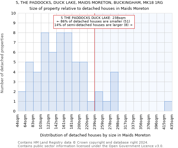 5, THE PADDOCKS, DUCK LAKE, MAIDS MORETON, BUCKINGHAM, MK18 1RG: Size of property relative to detached houses in Maids Moreton