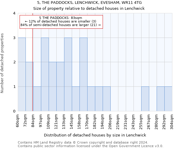 5, THE PADDOCKS, LENCHWICK, EVESHAM, WR11 4TG: Size of property relative to detached houses in Lenchwick