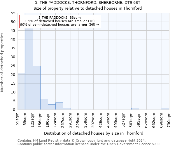 5, THE PADDOCKS, THORNFORD, SHERBORNE, DT9 6ST: Size of property relative to detached houses in Thornford