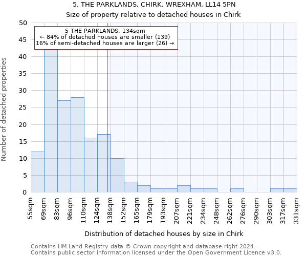 5, THE PARKLANDS, CHIRK, WREXHAM, LL14 5PN: Size of property relative to detached houses in Chirk