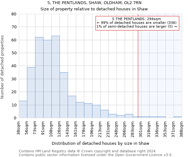5, THE PENTLANDS, SHAW, OLDHAM, OL2 7RN: Size of property relative to detached houses in Shaw