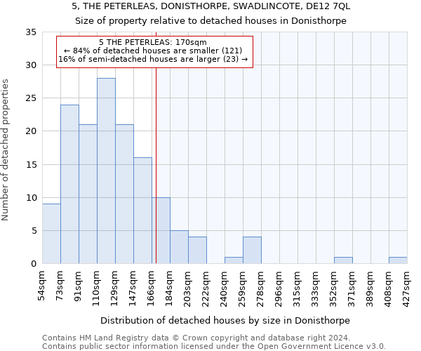 5, THE PETERLEAS, DONISTHORPE, SWADLINCOTE, DE12 7QL: Size of property relative to detached houses in Donisthorpe