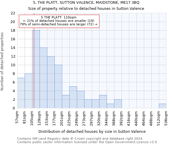 5, THE PLATT, SUTTON VALENCE, MAIDSTONE, ME17 3BQ: Size of property relative to detached houses in Sutton Valence