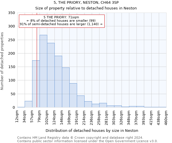 5, THE PRIORY, NESTON, CH64 3SP: Size of property relative to detached houses in Neston