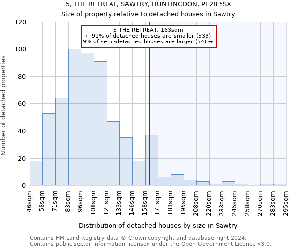 5, THE RETREAT, SAWTRY, HUNTINGDON, PE28 5SX: Size of property relative to detached houses in Sawtry