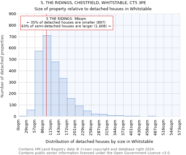 5, THE RIDINGS, CHESTFIELD, WHITSTABLE, CT5 3PE: Size of property relative to detached houses in Whitstable
