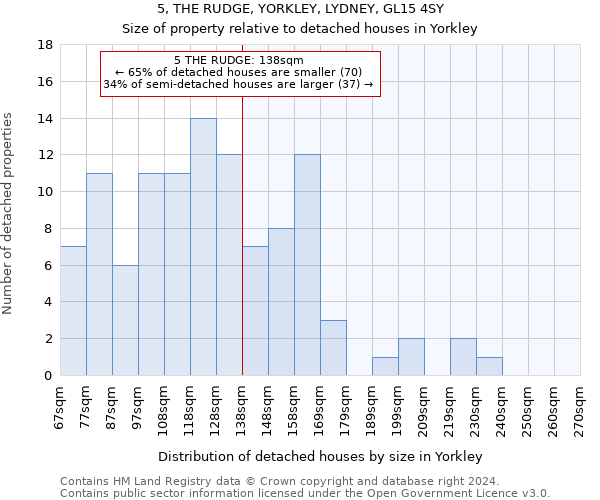 5, THE RUDGE, YORKLEY, LYDNEY, GL15 4SY: Size of property relative to detached houses in Yorkley