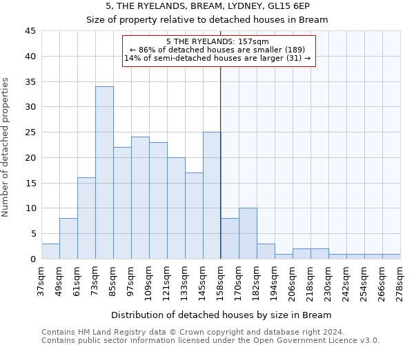 5, THE RYELANDS, BREAM, LYDNEY, GL15 6EP: Size of property relative to detached houses in Bream