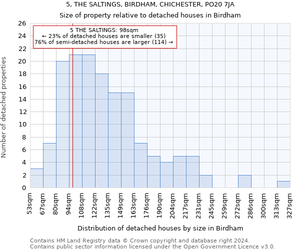 5, THE SALTINGS, BIRDHAM, CHICHESTER, PO20 7JA: Size of property relative to detached houses in Birdham