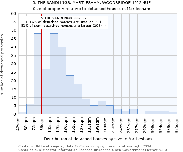 5, THE SANDLINGS, MARTLESHAM, WOODBRIDGE, IP12 4UE: Size of property relative to detached houses in Martlesham