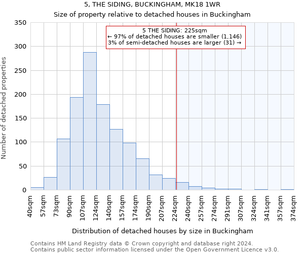 5, THE SIDING, BUCKINGHAM, MK18 1WR: Size of property relative to detached houses in Buckingham