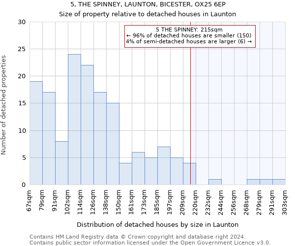 5, THE SPINNEY, LAUNTON, BICESTER, OX25 6EP: Size of property relative to detached houses in Launton