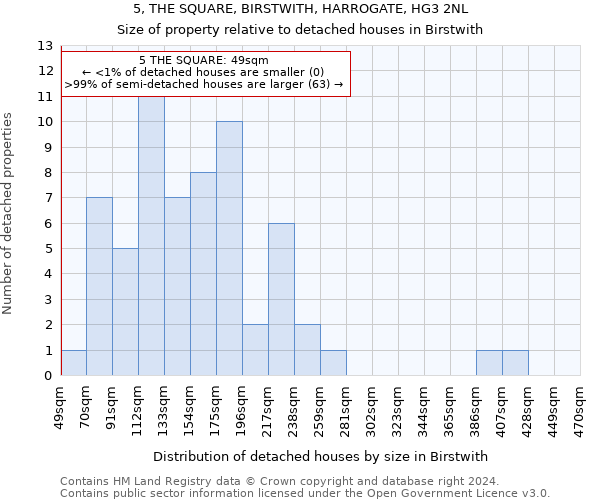 5, THE SQUARE, BIRSTWITH, HARROGATE, HG3 2NL: Size of property relative to detached houses in Birstwith