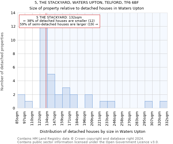5, THE STACKYARD, WATERS UPTON, TELFORD, TF6 6BF: Size of property relative to detached houses in Waters Upton