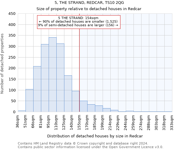 5, THE STRAND, REDCAR, TS10 2QG: Size of property relative to detached houses in Redcar