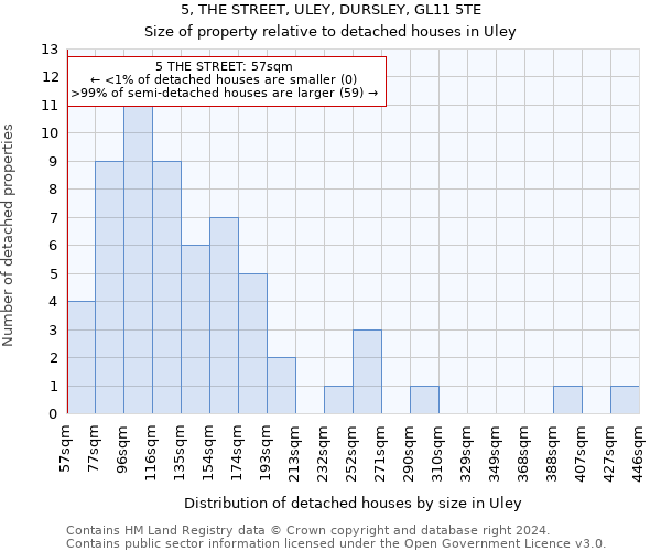 5, THE STREET, ULEY, DURSLEY, GL11 5TE: Size of property relative to detached houses in Uley