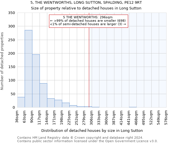 5, THE WENTWORTHS, LONG SUTTON, SPALDING, PE12 9RT: Size of property relative to detached houses in Long Sutton