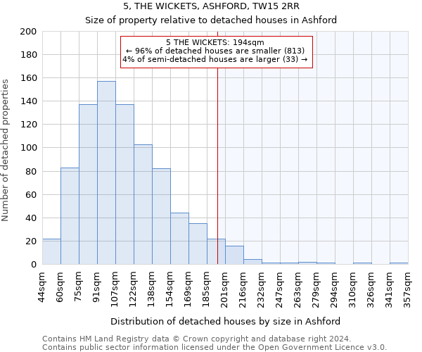 5, THE WICKETS, ASHFORD, TW15 2RR: Size of property relative to detached houses in Ashford