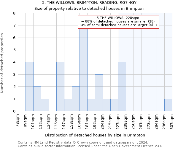 5, THE WILLOWS, BRIMPTON, READING, RG7 4GY: Size of property relative to detached houses in Brimpton
