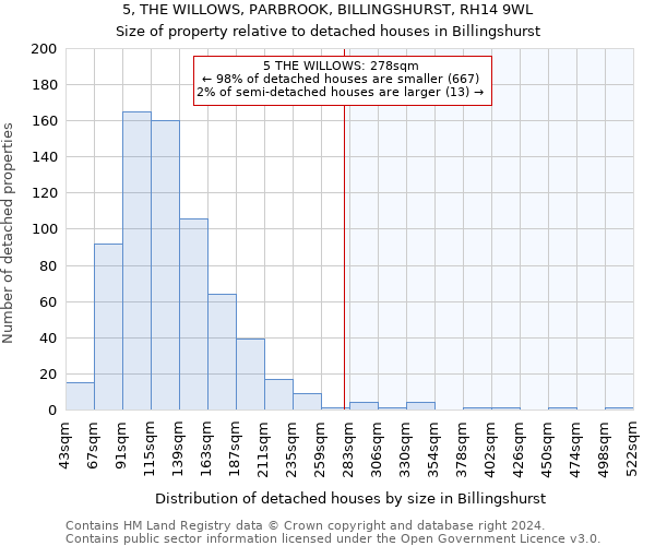 5, THE WILLOWS, PARBROOK, BILLINGSHURST, RH14 9WL: Size of property relative to detached houses in Billingshurst