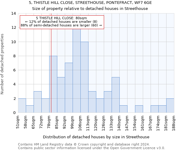 5, THISTLE HILL CLOSE, STREETHOUSE, PONTEFRACT, WF7 6GE: Size of property relative to detached houses in Streethouse