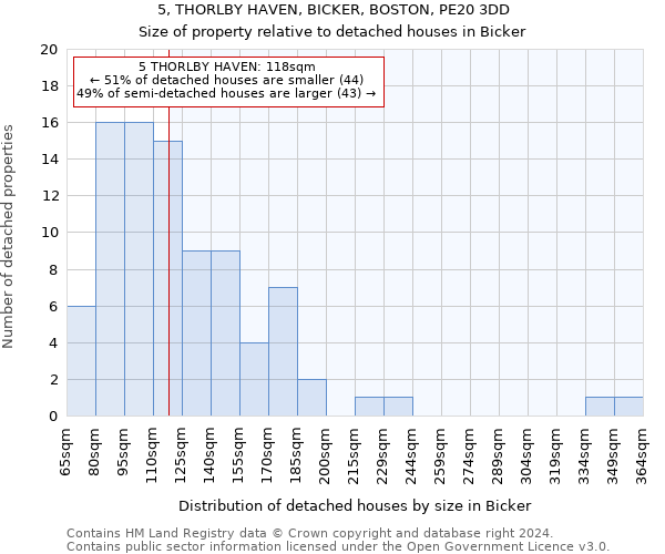 5, THORLBY HAVEN, BICKER, BOSTON, PE20 3DD: Size of property relative to detached houses in Bicker