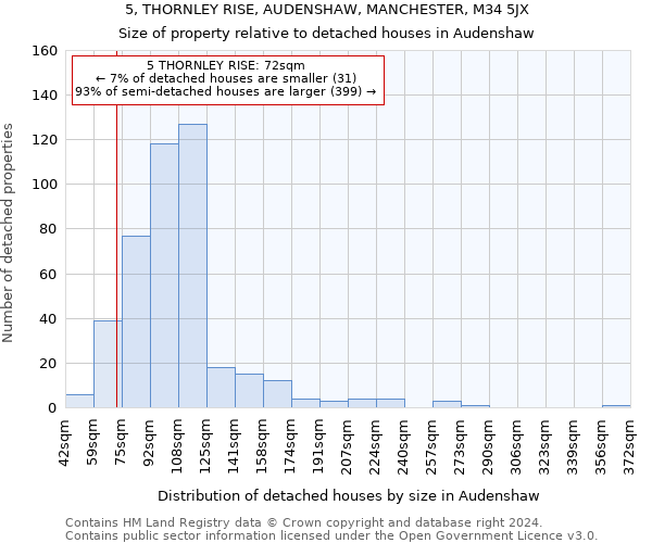 5, THORNLEY RISE, AUDENSHAW, MANCHESTER, M34 5JX: Size of property relative to detached houses in Audenshaw
