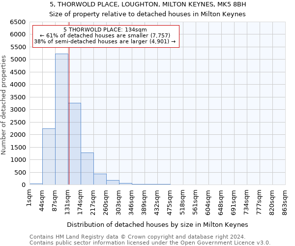 5, THORWOLD PLACE, LOUGHTON, MILTON KEYNES, MK5 8BH: Size of property relative to detached houses in Milton Keynes