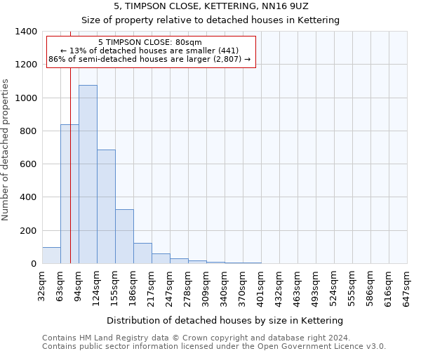 5, TIMPSON CLOSE, KETTERING, NN16 9UZ: Size of property relative to detached houses in Kettering