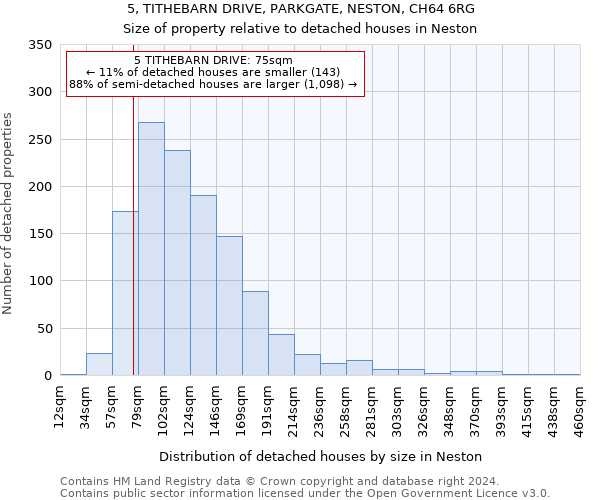 5, TITHEBARN DRIVE, PARKGATE, NESTON, CH64 6RG: Size of property relative to detached houses in Neston