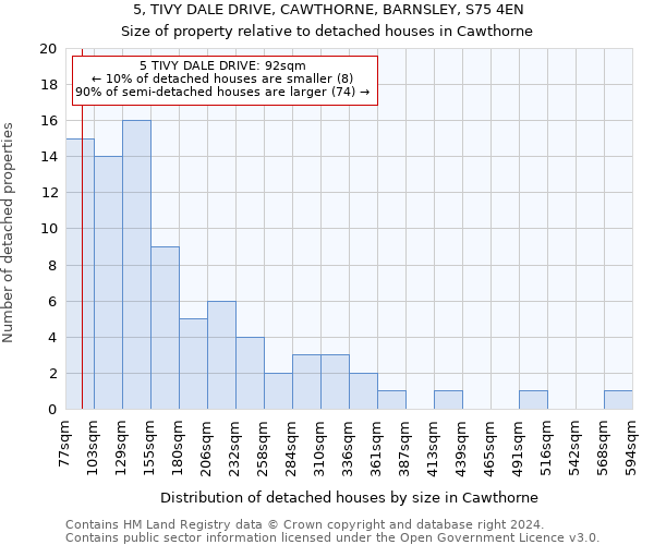 5, TIVY DALE DRIVE, CAWTHORNE, BARNSLEY, S75 4EN: Size of property relative to detached houses in Cawthorne