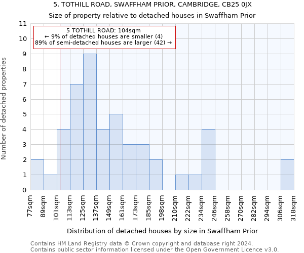 5, TOTHILL ROAD, SWAFFHAM PRIOR, CAMBRIDGE, CB25 0JX: Size of property relative to detached houses in Swaffham Prior