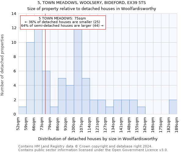 5, TOWN MEADOWS, WOOLSERY, BIDEFORD, EX39 5TS: Size of property relative to detached houses in Woolfardisworthy