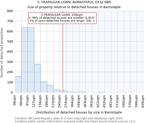 5, TRAFALGAR LAWN, BARNSTAPLE, EX32 9BD: Size of property relative to detached houses in Barnstaple