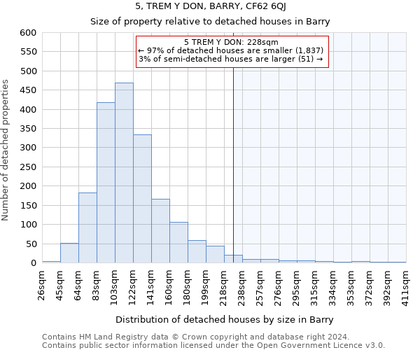 5, TREM Y DON, BARRY, CF62 6QJ: Size of property relative to detached houses in Barry