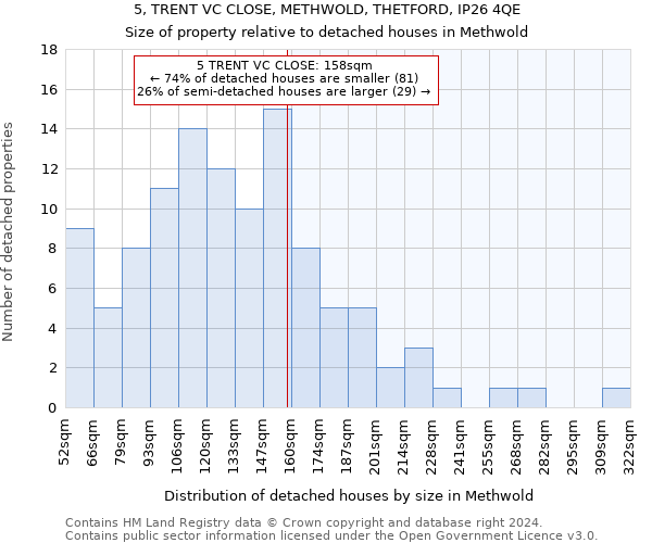 5, TRENT VC CLOSE, METHWOLD, THETFORD, IP26 4QE: Size of property relative to detached houses in Methwold