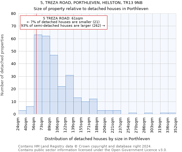 5, TREZA ROAD, PORTHLEVEN, HELSTON, TR13 9NB: Size of property relative to detached houses in Porthleven