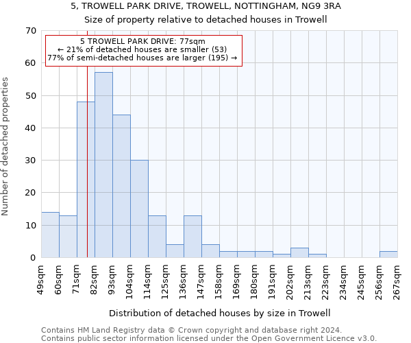 5, TROWELL PARK DRIVE, TROWELL, NOTTINGHAM, NG9 3RA: Size of property relative to detached houses in Trowell