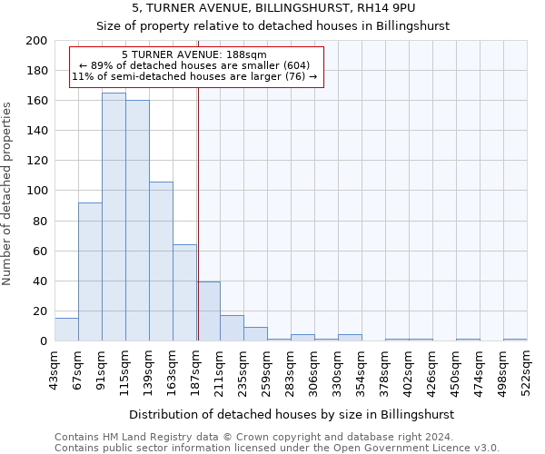 5, TURNER AVENUE, BILLINGSHURST, RH14 9PU: Size of property relative to detached houses in Billingshurst