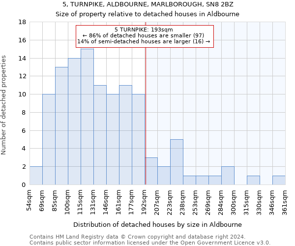 5, TURNPIKE, ALDBOURNE, MARLBOROUGH, SN8 2BZ: Size of property relative to detached houses in Aldbourne
